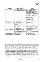 Предварительный просмотр 24 страницы SPIDO 002650 Operating Instructions Manual