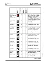 Предварительный просмотр 56 страницы SPIERINGS SK1265-AT6 Manual