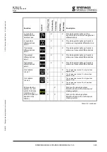 Предварительный просмотр 57 страницы SPIERINGS SK1265-AT6 Manual