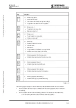 Предварительный просмотр 77 страницы SPIERINGS SK1265-AT6 Manual