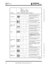 Предварительный просмотр 48 страницы SPIERINGS SK375-AT3 Manual