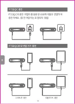 Preview for 29 page of Spigen PocketBoost F732QC User Manual