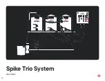 Spike Trio System User Manual preview