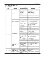 Preview for 10 page of Spillz Kaivac 2100 Series Operator'S & Parts Manual