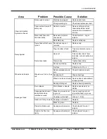 Preview for 12 page of Spillz Kaivac 2100 Series Operator'S & Parts Manual