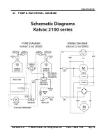 Предварительный просмотр 13 страницы Spillz Kaivac 2100 Series Operator'S & Parts Manual