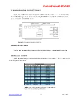 Preview for 23 page of SpinCore Technologies PulseBlasterESR-PRO SP18A Owner'S Manual