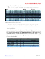 Preview for 28 page of SpinCore Technologies PulseBlasterESR-PRO SP18A Owner'S Manual