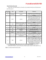 Preview for 30 page of SpinCore Technologies PulseBlasterESR-PRO SP18A Owner'S Manual