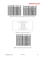 Предварительный просмотр 29 страницы SpinCore Technologies TRX-I-50-75-300 Owner'S Manual