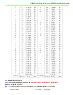 Предварительный просмотр 9 страницы Spinel SC30MPA User Manual