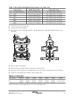 Preview for 19 page of Spirax Sarco 37D Installation And Maintenance Instructions Manual