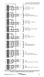 Preview for 25 page of Spirax Sarco B850-P Quick Start Manual