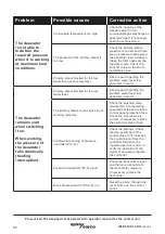 Preview for 54 page of Spirax Sarco BPS32 Installation And Maintenance Instructions Manual