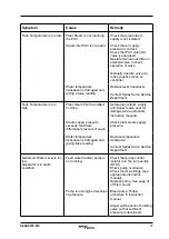 Preview for 31 page of Spirax Sarco CSM-C Installation And Maintenance Instructions Manual