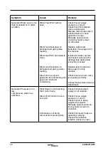 Preview for 32 page of Spirax Sarco CSM-C Installation And Maintenance Instructions Manual