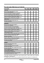 Preview for 52 page of Spirax Sarco CSM-C Installation And Maintenance Instructions Manual