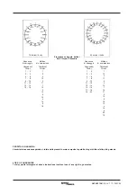 Preview for 32 page of Spirax Sarco CSM-K Installation, Operation And Maintenance Manual