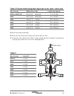 Preview for 29 page of Spirax Sarco DP27 Installation And Maintenance Instructions Manual