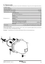 Preview for 19 page of Spirax Sarco FTC62 Installation And Maintenance Instructions Manual