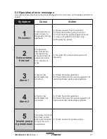 Preview for 27 page of Spirax Sarco LC1350 Installation And Maintenance Instructions Manual