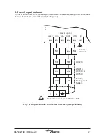 Preview for 21 page of Spirax Sarco LC2250 Installation And Maintenance Instructions Manual