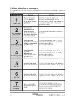 Preview for 34 page of Spirax Sarco LC2250 Installation And Maintenance Instructions Manual