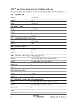 Preview for 40 page of Spirax Sarco LC2250 Installation And Maintenance Instructions Manual