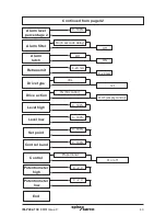 Preview for 43 page of Spirax Sarco LC2250 Installation And Maintenance Instructions Manual