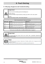 Preview for 18 page of Spirax Sarco LCR2250 Installation And Maintenance Instructions Manual