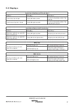 Preview for 17 page of Spirax Sarco LCR2251 Installation And Maintenance Instructions Manual