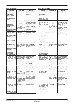 Preview for 19 page of Spirax Sarco MDU100 Installation, Operation And Maintenance Manual