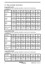 Предварительный просмотр 8 страницы Spirax Sarco MFP14-PPU Installation And Maintenance Instructions Manual