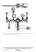 Preview for 17 page of Spirax Sarco MkII Safety And Operation