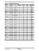 Preview for 15 page of Spirax Sarco PN 3000 Series Installation And Maintenance Instructions Manual