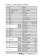 Preview for 8 page of Spirax Sarco PN9120 Installation And Maintenance Instructions Manual