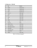 Preview for 12 page of Spirax Sarco PN9120 Installation And Maintenance Instructions Manual