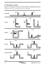 Предварительный просмотр 10 страницы Spirax Sarco RIM10 Series Installation And Maintenance Instructions Manual