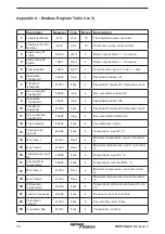 Предварительный просмотр 76 страницы Spirax Sarco RIM10 Series Installation And Maintenance Instructions Manual