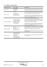 Предварительный просмотр 65 страницы Spirax Sarco SP8-10 Installation And Maintenance Instructions Manual