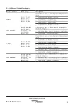 Предварительный просмотр 69 страницы Spirax Sarco SP8-10 Installation And Maintenance Instructions Manual