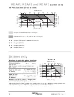 Предварительный просмотр 22 страницы Spirax Sarco Spira-trol K Series Installation And Maintenance Instructions Manual