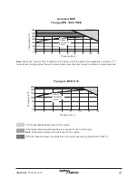 Предварительный просмотр 29 страницы Spirax Sarco Spira-trol K Series Installation And Maintenance Instructions Manual