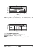 Предварительный просмотр 33 страницы Spirax Sarco Spira-trol K Series Installation And Maintenance Instructions Manual