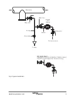 Preview for 9 page of Spirax Sarco TD62LM Installation And Maintenance Instructions Manual