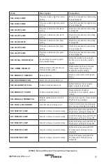 Предварительный просмотр 77 страницы Spirax Sarco UTM20 Series Installation And Maintenance Instructions Manual