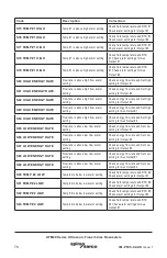 Предварительный просмотр 78 страницы Spirax Sarco UTM20 Series Installation And Maintenance Instructions Manual