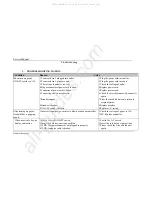 Предварительный просмотр 16 страницы Spirit 1622778 Service Manual