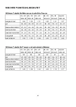 Preview for 20 page of Spirit CU 900 LED User Manual