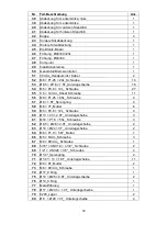 Preview for 30 page of Spirit CU 900 LED User Manual